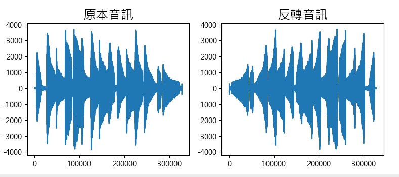 聲音反轉