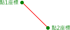 line_point