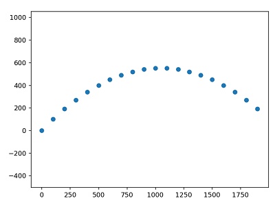 pymunk模擬matplotlib2